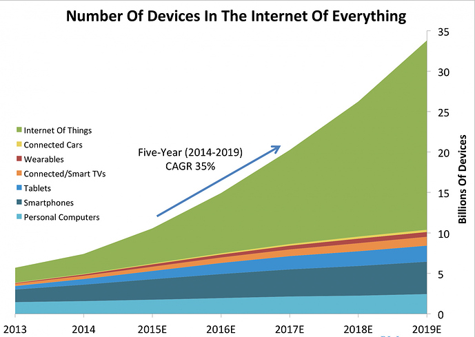 number-of-devices-in-the-internet-of-everything%20(2)