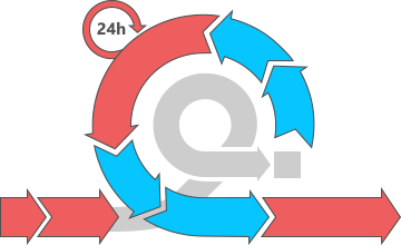 Scrum Methodology