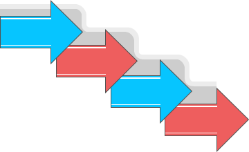 Waterfall Methodology