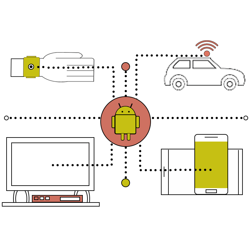 Android Development Lifecycle