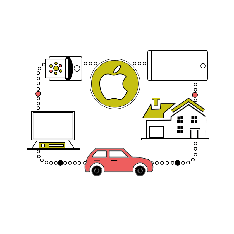 iOS app Development Lifecycle